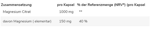 GN magnija citrāts 120 kapsulas