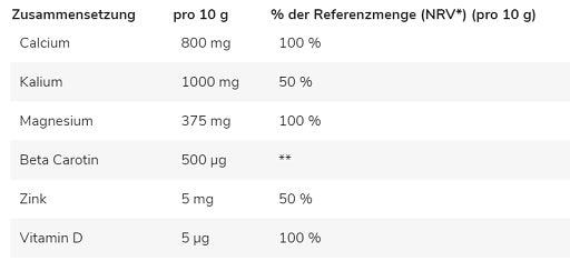 GN bāzes pulveris - 250g