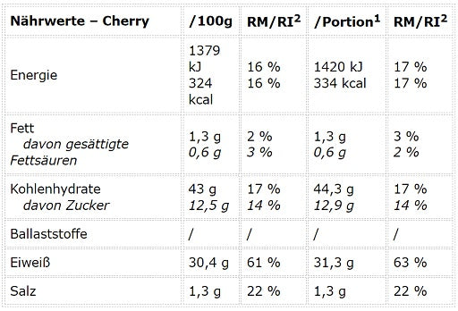 Peak Createston Classic+ 1648g Tropical Punch