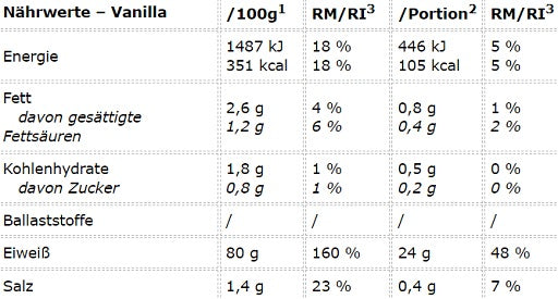 Peak Anabolic Protein Selection 900g zemeņu