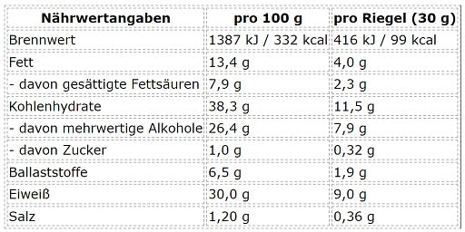 ProFuel Nexus batoniņi 12 x 30 g dubultā šokolādes kraukšķīga