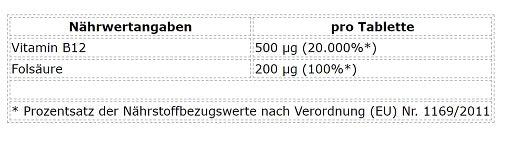 ProFuel vitamīns B12 + folijskābe 365 tabletes