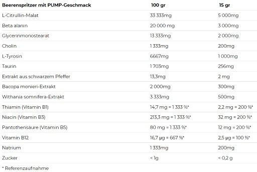 Nutrend sūknis 225g