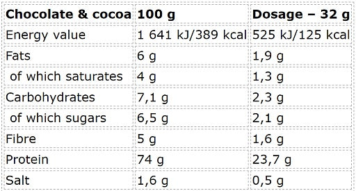 Nutrend Whey Core 1800g Cookies