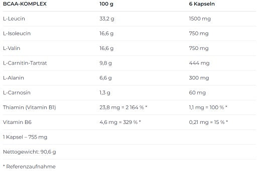 Nutrend BCAA Complex 120 capsules