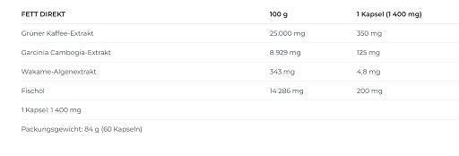 Nutrend Fat Direct 60 kapsulas