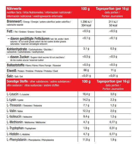 Sinob Juiced EAA 2.4 450g ledus tējas persiks