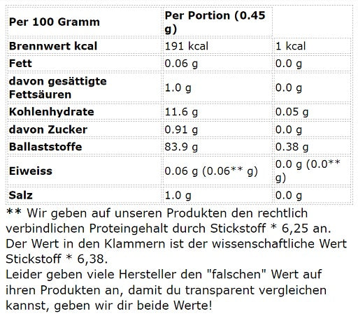 Sinob Vitamīns D3 + K2 60 kapsulas