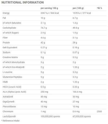 Lietišķā uztura kritiskā masa PROF. 6 kg