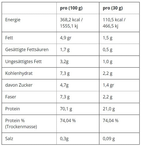 Applied Nutrition Critical Whey 2000g Vaniļa