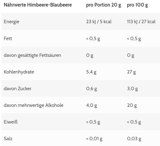 More Nutrition Moremelade SINGLE 240g