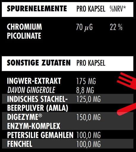 Big Zone Enzyme+ 90 kapsulas