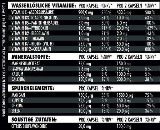 Big Zone Vita-min Inject 180 Capsules