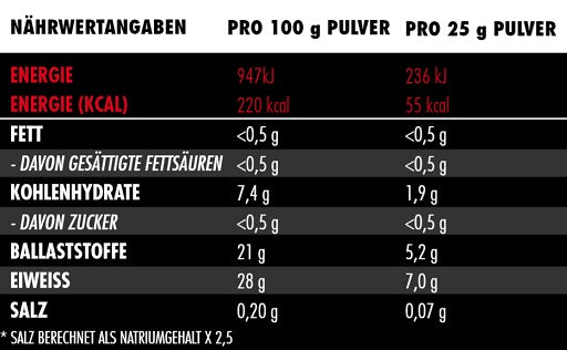 Big Zone Vitafuse 750g Mango-Maracuja