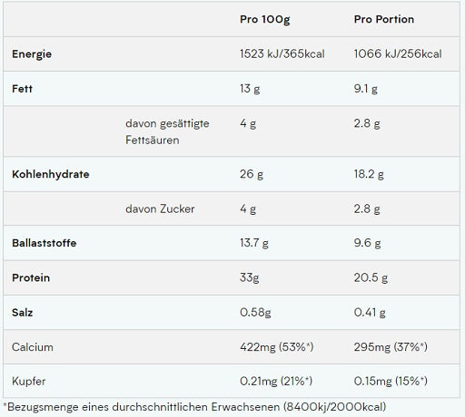 Myprotein Layered Bars 12x60g Triple Chocolate Fudge