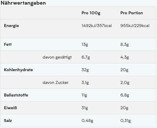 Myprotein Impact Bar 12x64g Dark Chocolate Sea Salt