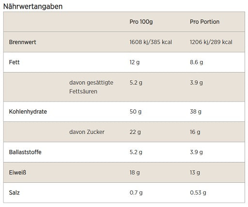 Myprotein Cepts proteīna cepums 12x75g Dubultā šokolāde