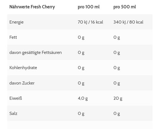 ESN Isoclear RTD 8x500ml Fresh Cherry