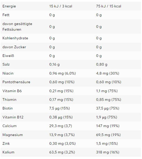 ESN Hydorade sporta dzēriens 6x500ml Iso citrons