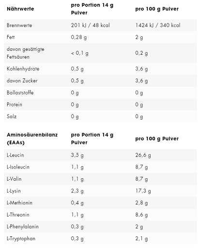 ESN EAA 500g Lemon Tēja