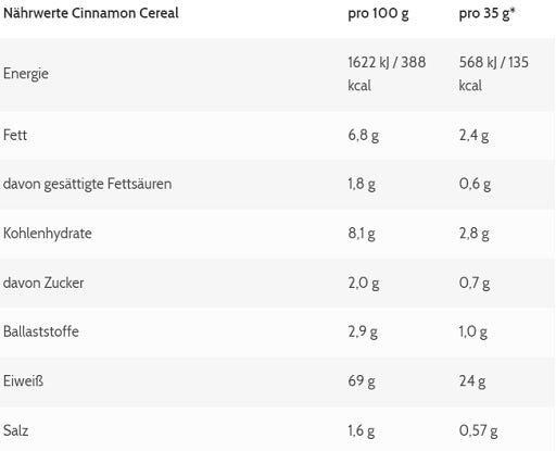 ESN Vegan Designer proteīns 910g Can Cinnamon Star