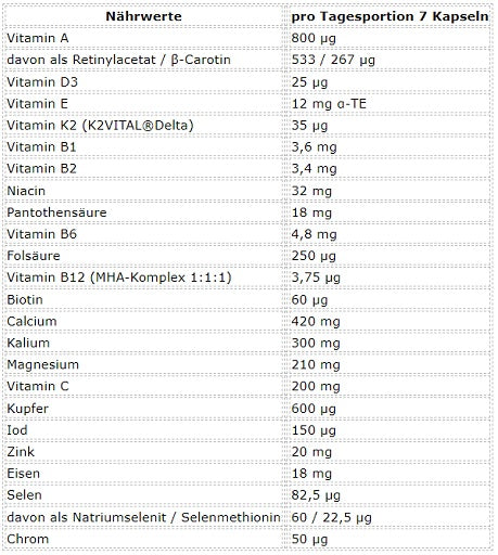 ESN Athlete Stack:MEN 210 capsules