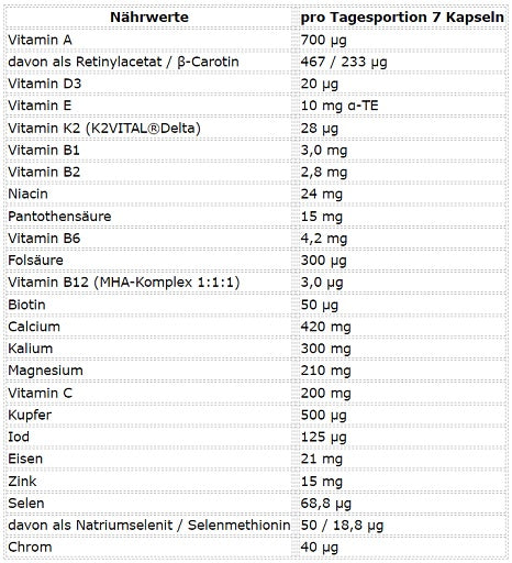 ESN Athlete Stack: WOMEN 210 kapsulas