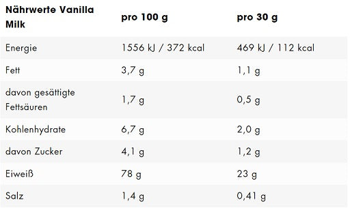 ESN Designer Whey 420g kanna