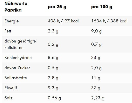 ESN protein chips 6er box paprika