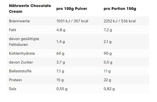 ESN Massive Weight Gainer 4000g šokolādes krēms