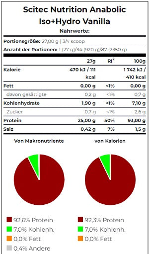 Scitec Anabolic Iso+Hydro 2350g Chocolate