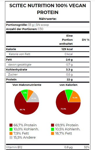 Scitec 100% Vegan Protein 1000g Lazdu riekstu valrieksts