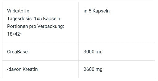 BioTech kreatīna PH-X 210 kapsulas