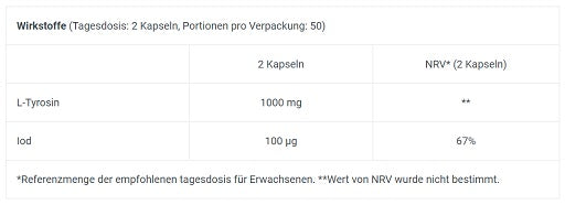 BioTech Tyrosine 100 Capsules