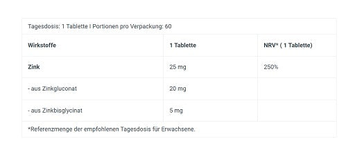 BioTech Zinc Duo 60 tabletes