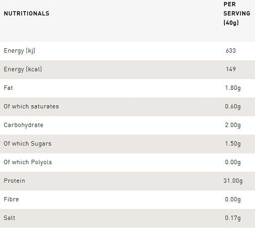 Grenade Blend 2 kg Strawberries&Cream