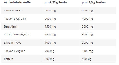 Kevin Levrone Shaaboom Pump 385g Fruit Massage