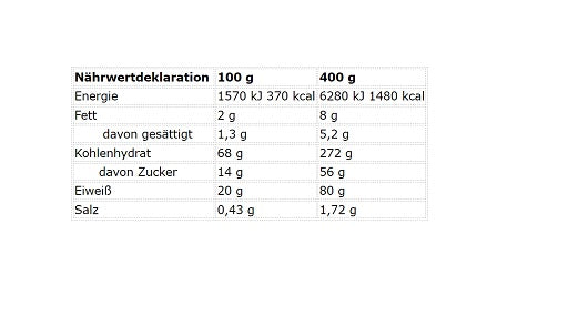 Kevins Levrons leģendārā masa 7kg zemeņu