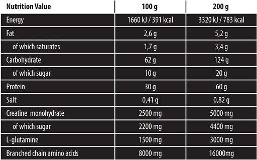 Skull Labs Ripped Mass 3kg zemeņu