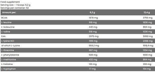 FA Nutrition EAA + BCAA 390g Mango Lemon