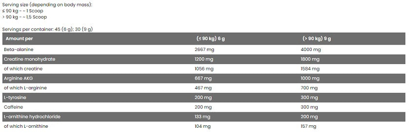 FA Nutrition Next-Gen Pre Energizer 270g Ličī