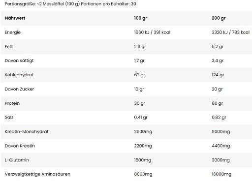 Nuclear Nutrition Atomic Mass 3000g